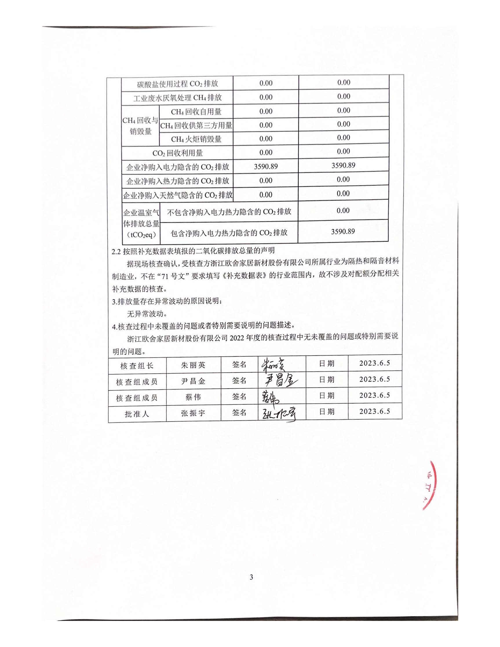 2022年温室气体核查报告(1)_页面_3