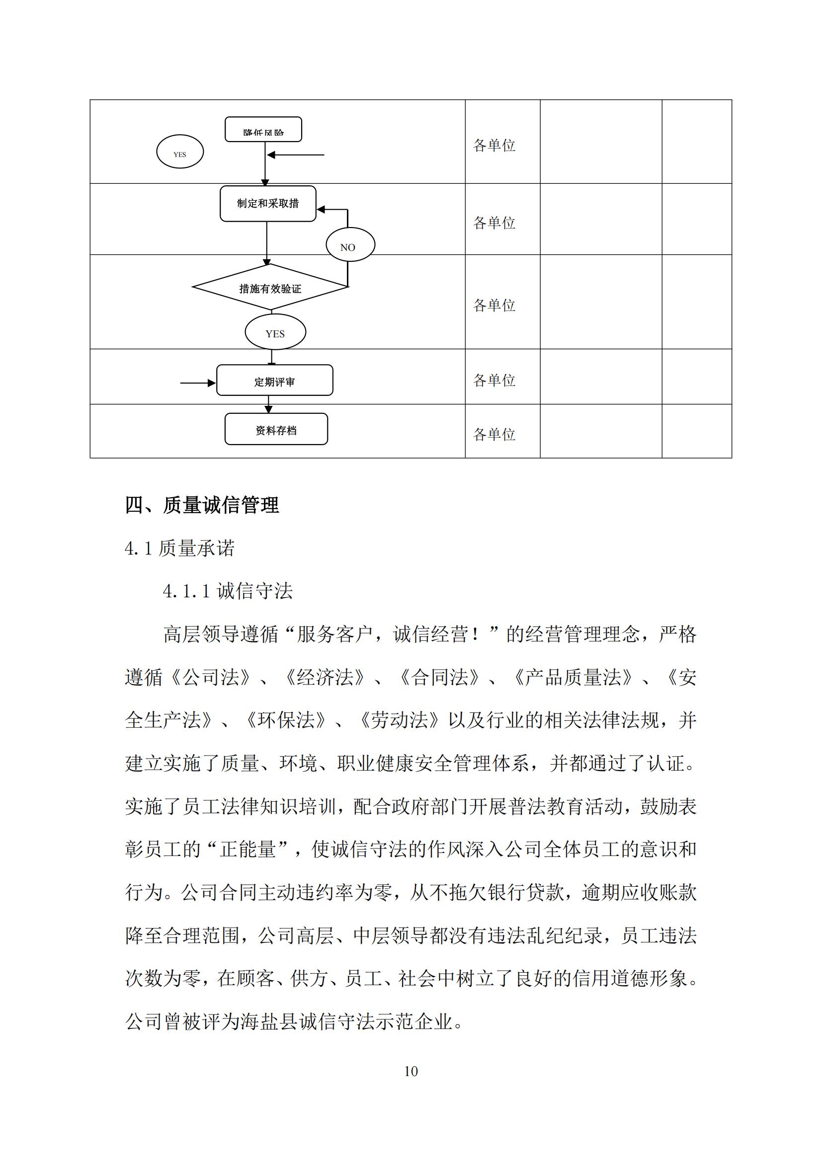 质量诚信报告_10