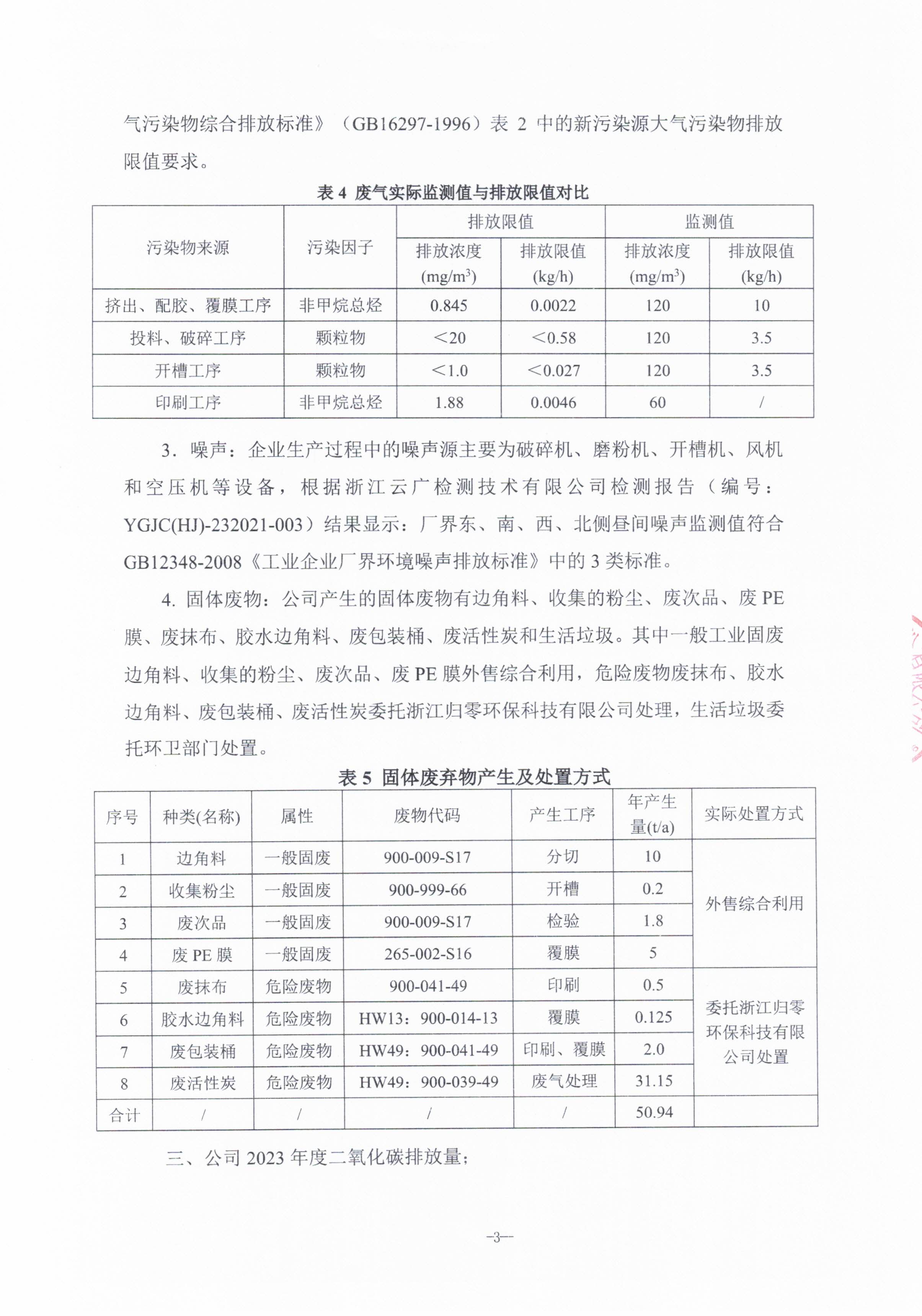 环境信息披露报告(1)_页面_6