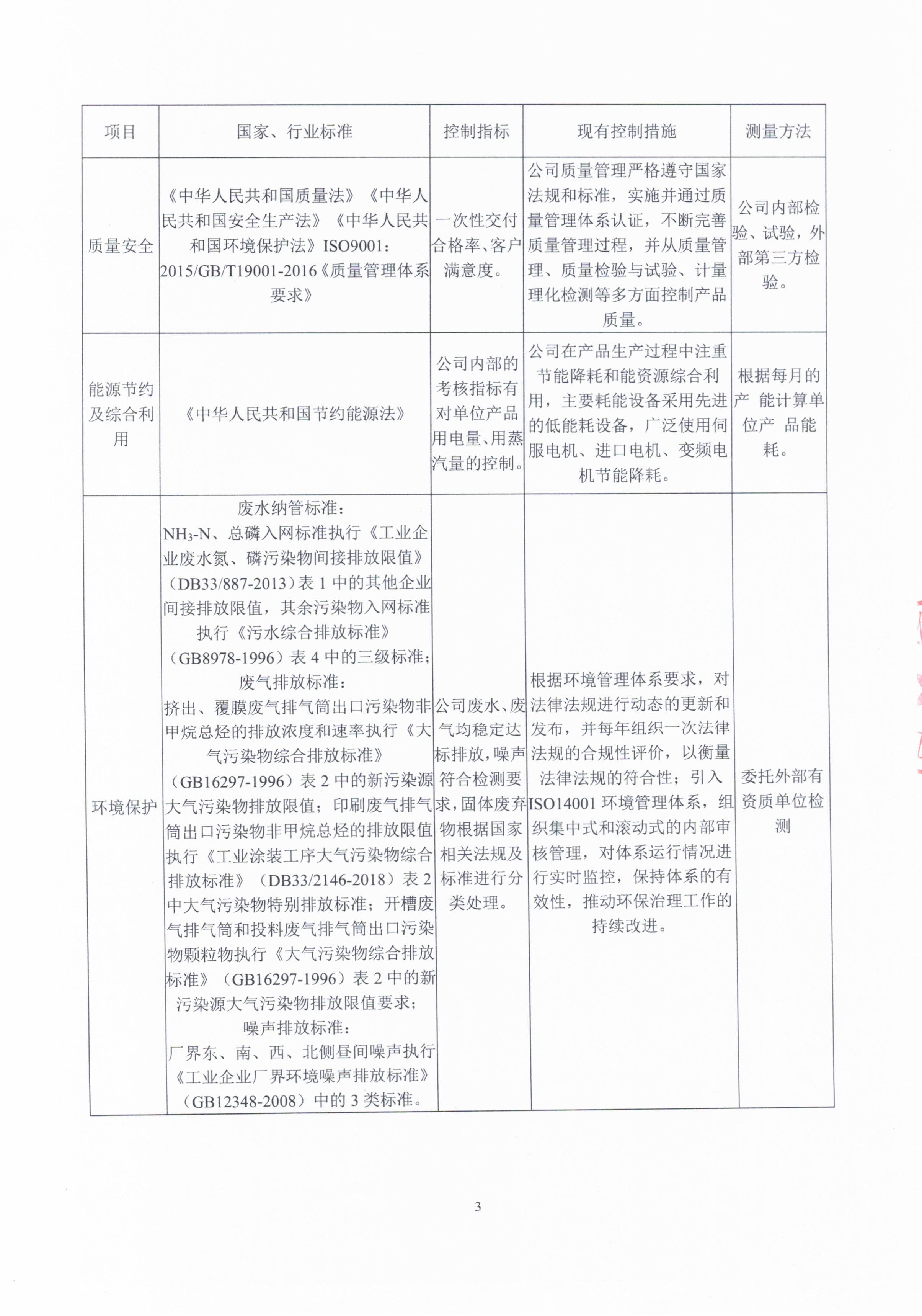 《企业2023年度社会责任报告》及发布截图_页面_06