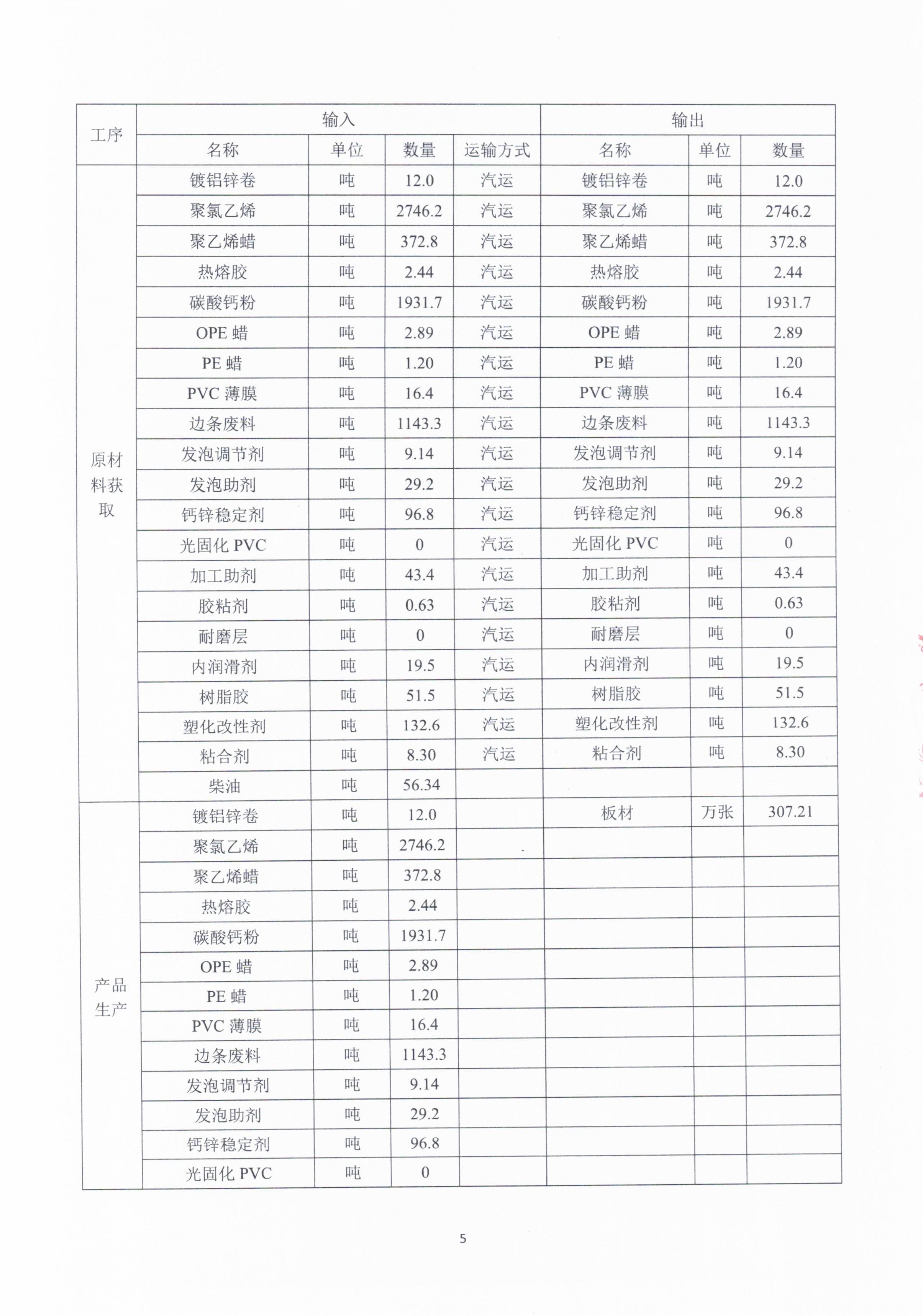 碳足迹报告_页面_6